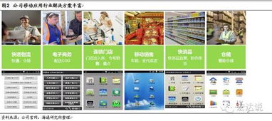 優(yōu)博訊 移動應(yīng)用解決方案領(lǐng)先廠商,研發(fā)持續(xù)投入,受益物流信息高景氣