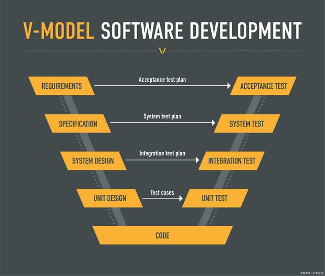 智能汽車軟件開發(fā)項(xiàng)目管理中的質(zhì)量管理 - aspice