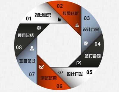 西安萬(wàn)行軟件公司-西安軟件定制開(kāi)發(fā)實(shí)力派軟件公司_西安軟件公司