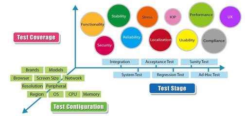 Software軟件驗證實驗室