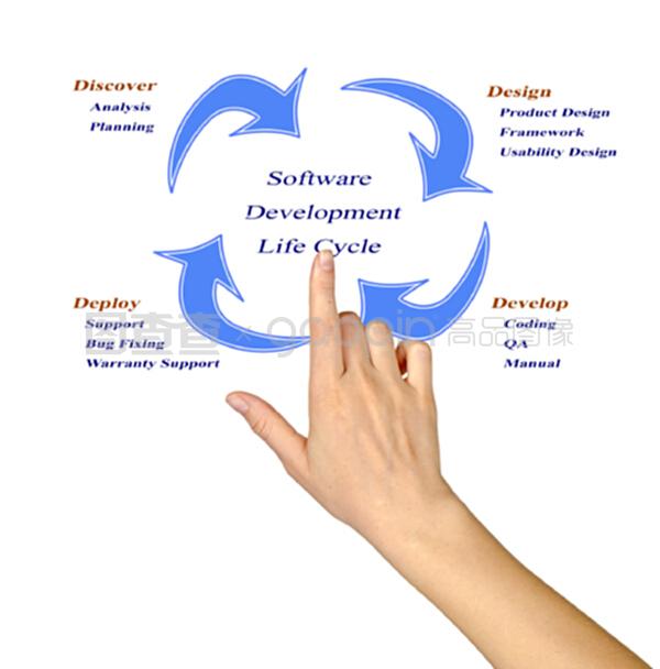 軟件開發生命周期
